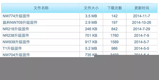 磊科（NetCore）全系列路由器中被发现“疑似后门”程序IGDMPTD 1