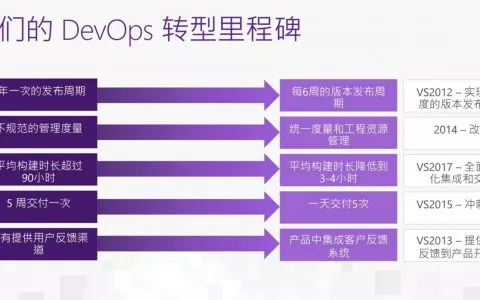 揭秘微软6万工程师DevOps成功转型的技术「武器」