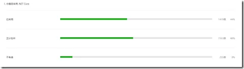 2018 .NET开发者调查报告: .NET Core 是怎么样的状态