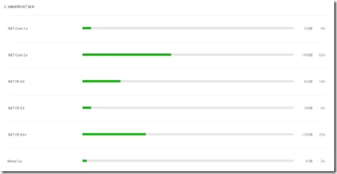 2018 .NET开发者调查报告: .NET Core 是怎么样的状态