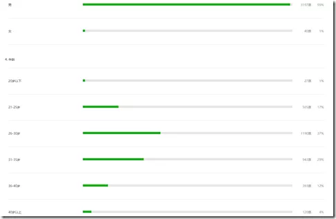 2018 .NET开发者调查报告: .NET Core 是怎么样的状态