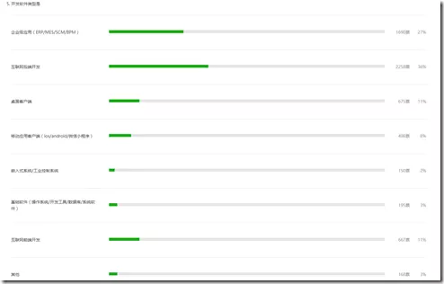 2018 .NET开发者调查报告: .NET Core 是怎么样的状态