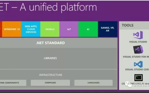 社区大会”(dotnetConf) 2017 Day 1 Keynote： NET Everywhere