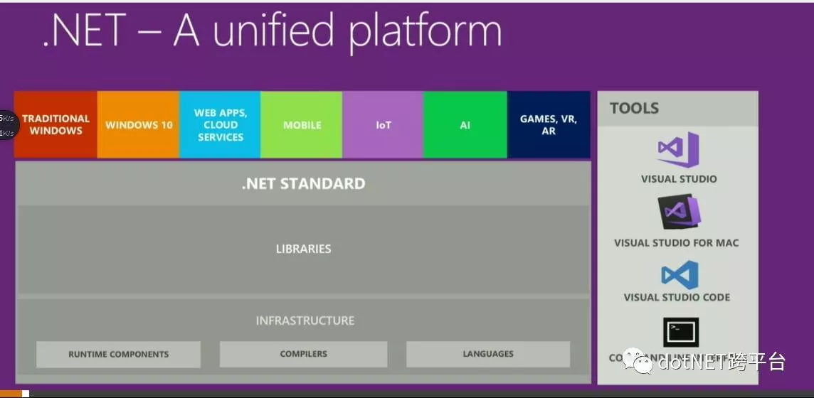 社区大会”(dotnetConf) 2017 Day 1 Keynote： NET Everywhere