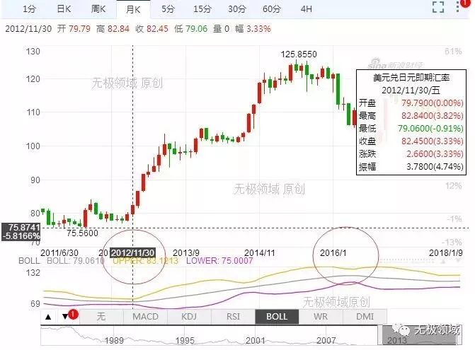 逆向必賺投資神技 適用任何領域