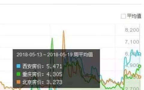 房價的真諦 高階玩法