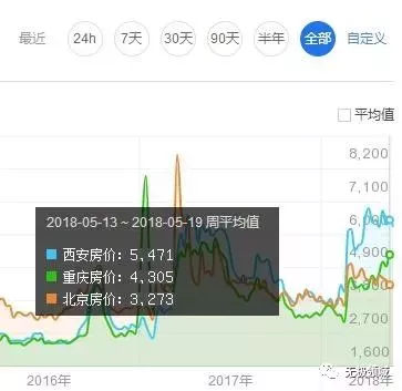 房價的真諦 高階玩法 1 房價的真諦 高階玩法 1