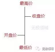 房價的真諦 （二） 2