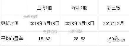 時間術 賺錢 奪取 2