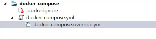 ASP.NET Core & Docker 实战经验分享