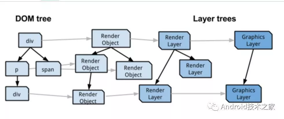 2017Google开发者大会之Flutter 2