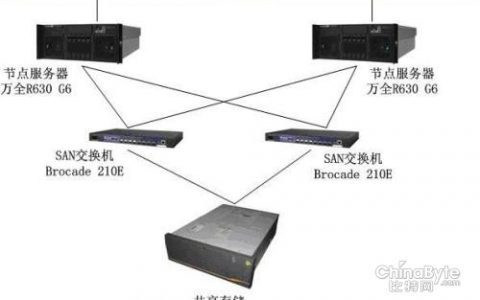 联想服务器存储助力柳州机车厂数据库平台
