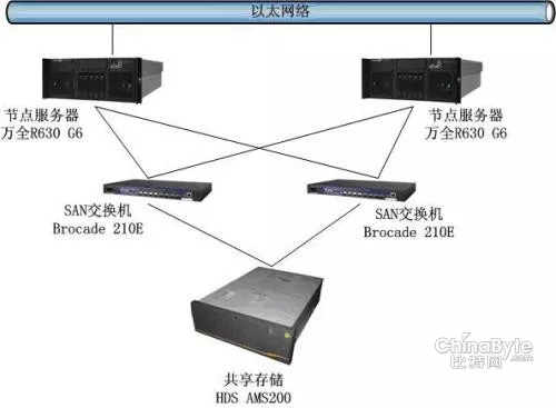 联想服务器存储助力柳州机车厂数据库平台 1