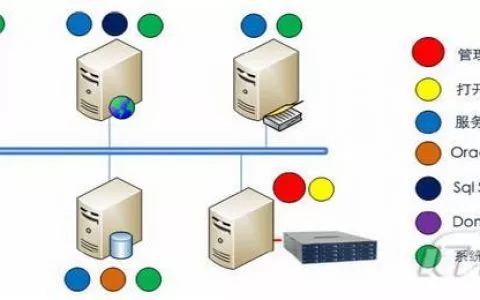 高防服务器租用注意些什么