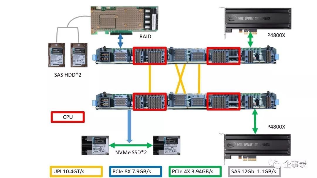 四路服务器搭配Optane 数据库真能飞起来 3