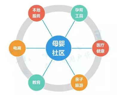 新母婴”大环境下 贝贝网的母婴消费生态探索 2