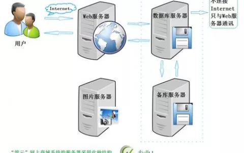 业务配置开发平台