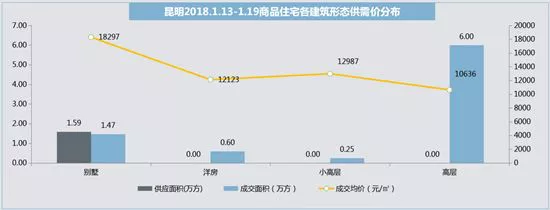 南帝北丐”——来感受下昆明贫富分化新格局
