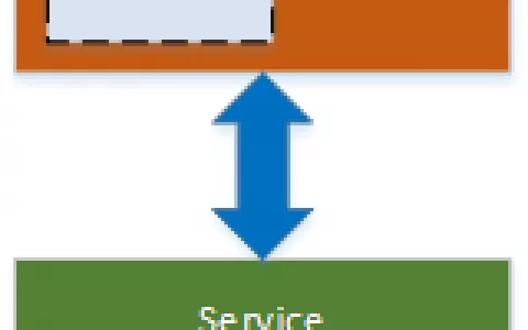 XamarinForms 设计模式