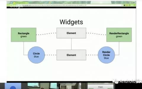 2017Google开发者大会之Flutter
