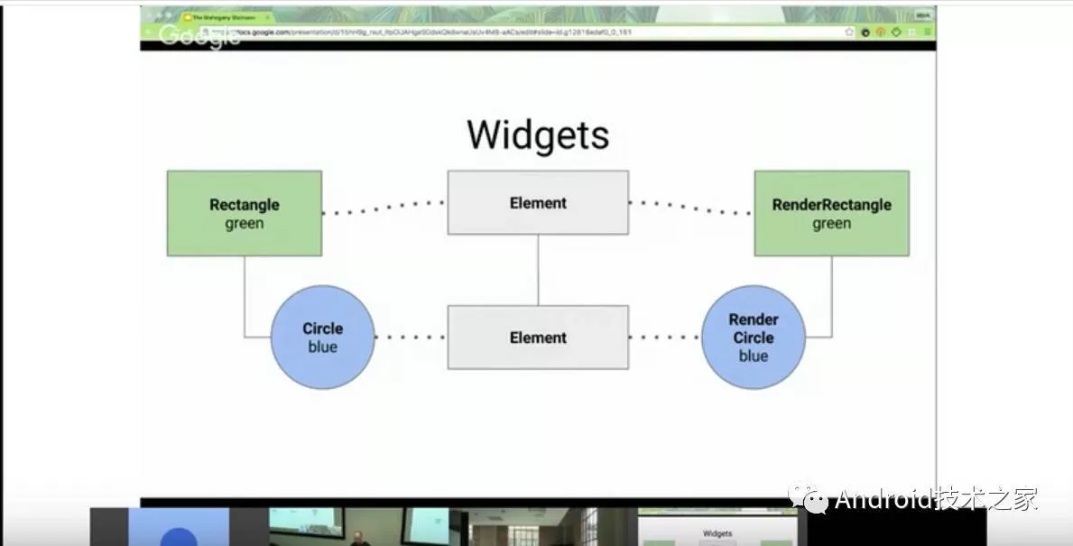2017Google开发者大会之Flutter 1
