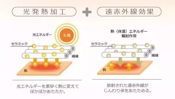 瘦腿美腿厚木丝袜日本进口妈妈必备+给孩子的hugmii雨衣、雨伞、雨靴开团 20
