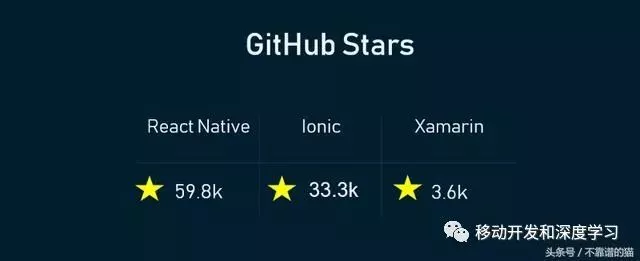 Xamarin与React Native与Ionic：跨平台移动框架比较 2