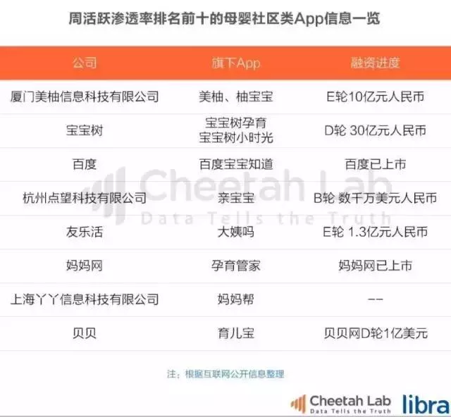 真实体验：家庭社交App厮杀谁能吃到肉？ 5
