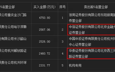 龙虎复盘：南帝北丐再聚首