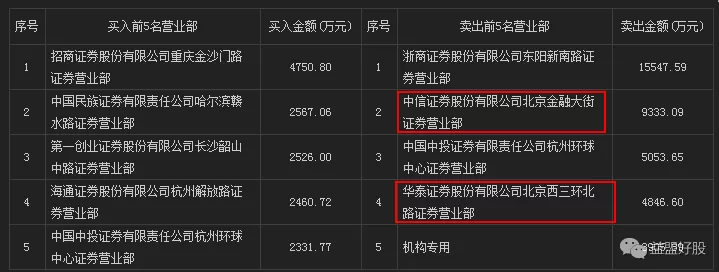 龙虎复盘：南帝北丐再聚首 1