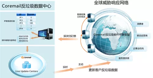 大数据时代如何构筑邮件服务器软件安全 1 大数据时代如何构筑邮件服务器软件安全 1