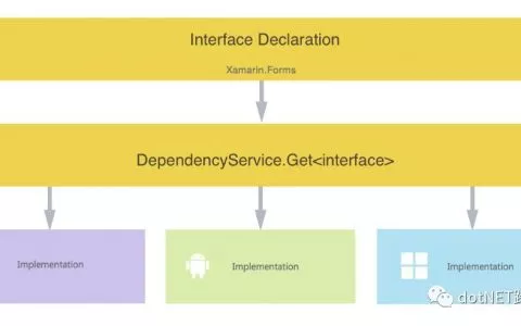 从XamarinEssentials谈Xamarin库的封装