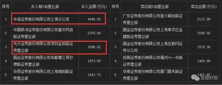 龙虎复盘：南帝北丐再聚首 2