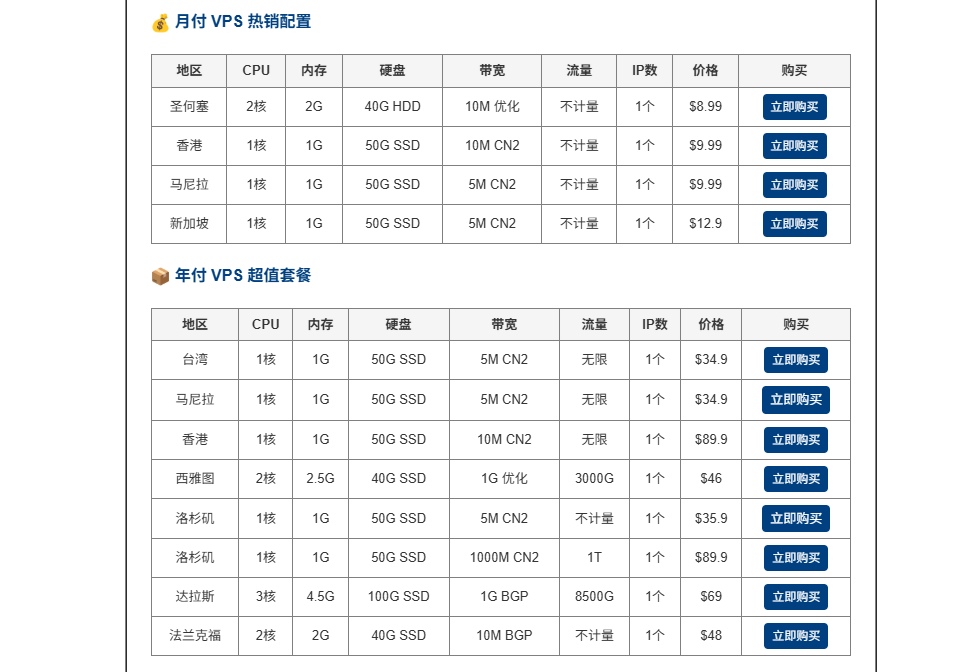 2026 Hostease独立服务器促销首月5折，虚拟主机20%OFF 6