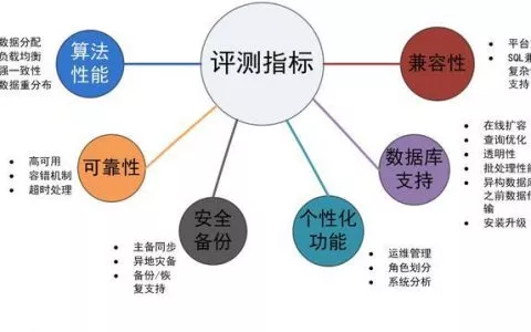 北京银行企业级NewSQL数据库赋能金融科技建设