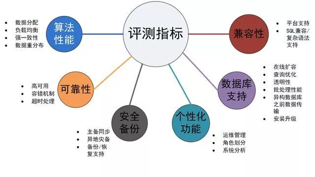 北京银行企业级NewSQL数据库赋能金融科技建设