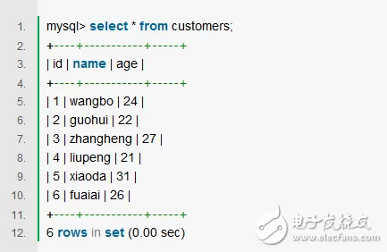 MySQL数据误删后的恢复技巧