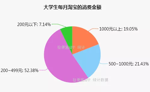 挂机赚钱 被动引流 8