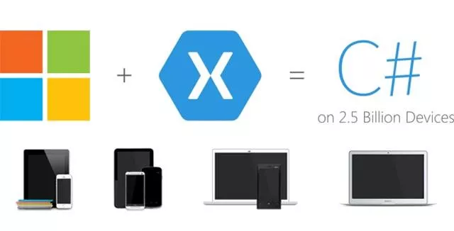 teenChartNETXamarin（之一）：专注于移动应用程序数据可视化—包含数学函数和多种图表组合 2