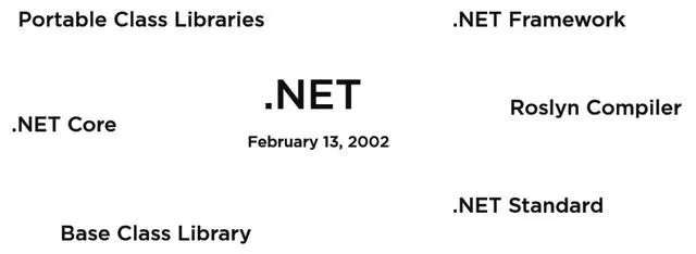 浅显易懂揭开Net生态系统的神秘面纱!