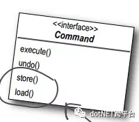 使用C (NET Core) 实现命令设计模式 7