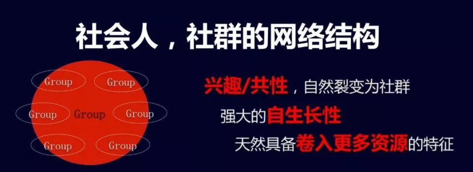社群版天猫APP日活增速第一贝店的增长秘籍是什么？ 2