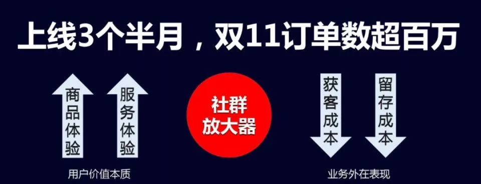 社群版天猫APP日活增速第一贝店的增长秘籍是什么？ 8