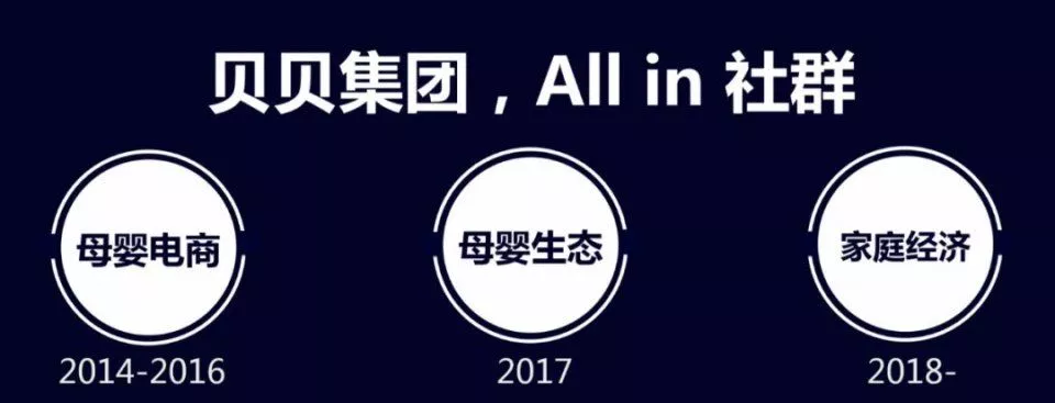 社群版天猫APP日活增速第一贝店的增长秘籍是什么？ 5