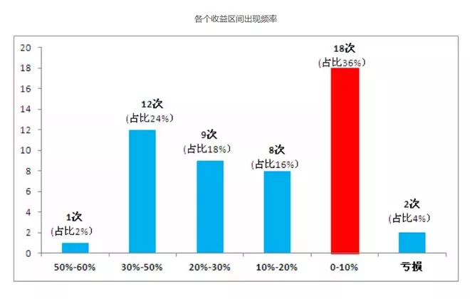 引流洗腦賺錢