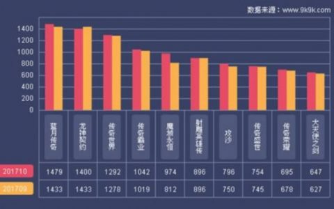 页游热门类型逐步固化如何持续运营成关键