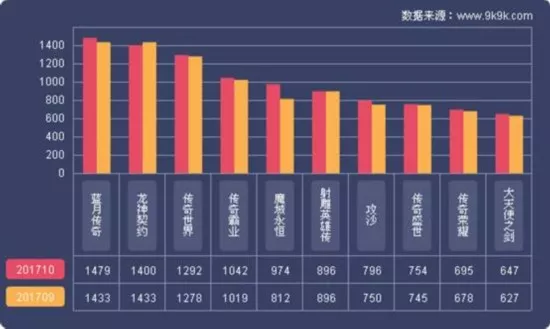 页游热门类型逐步固化如何持续运营成关键