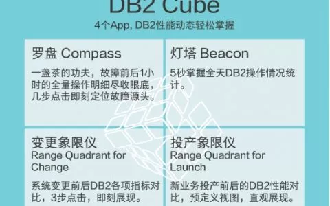 天旦DB2魔方为数据库管理员赋能增效
