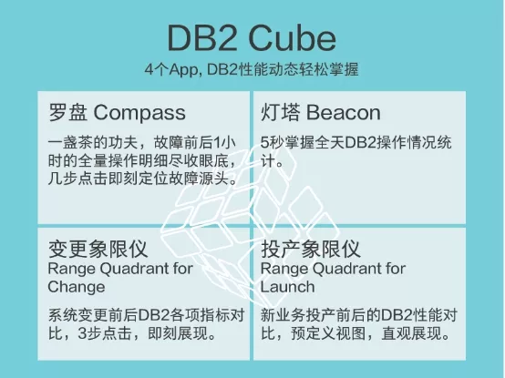 天旦DB2魔方为数据库管理员赋能增效 3