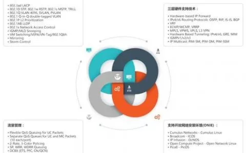 飞速(FS)推出系列高性能核心交换机